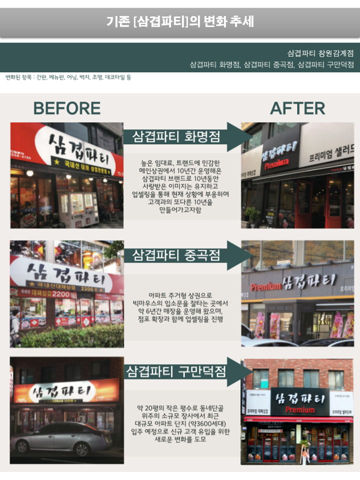 [MGH소식] 삼겹파티는 업그레이드 중!
